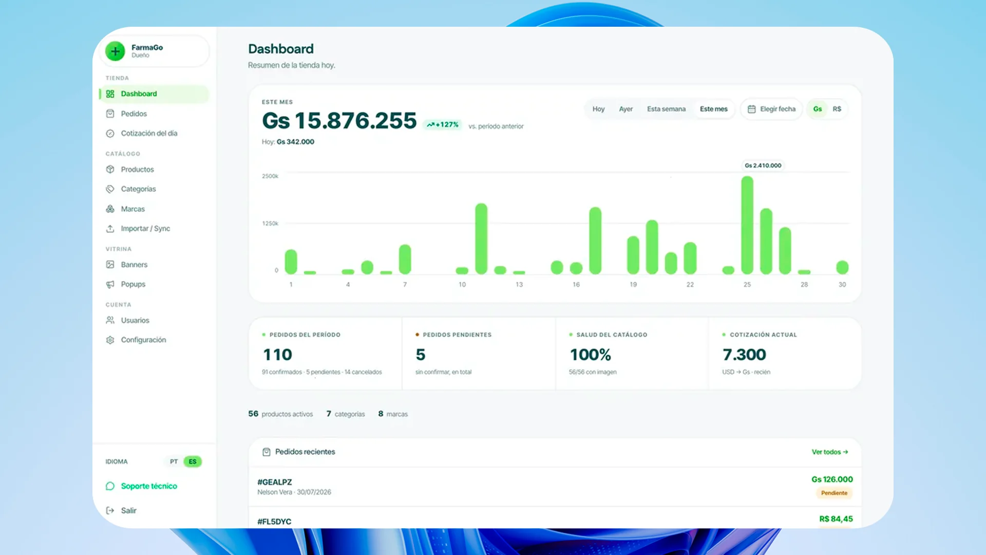 Panel de control de una tienda N3XT Ecommerce: ventas del mes en guaraníes, gráfico diario, pedidos pendientes y cotización del día.