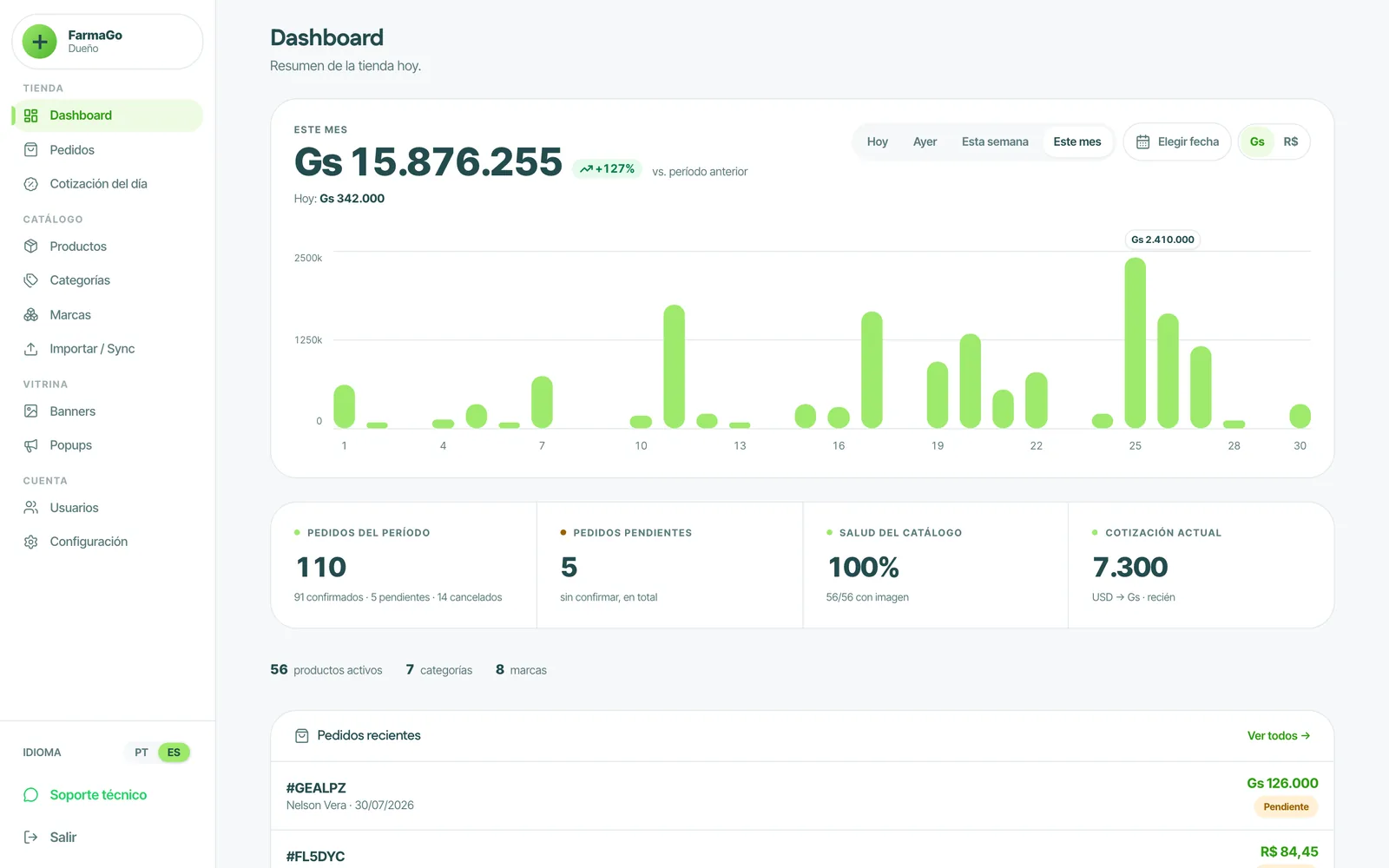 El panel de N3XT: ventas del mes, pedidos recientes y la cotización del día